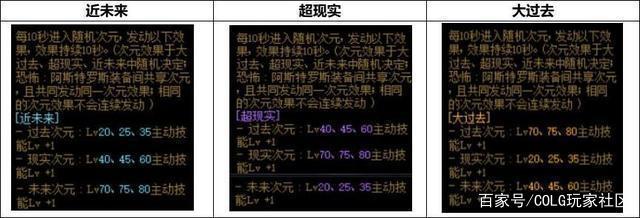 女王地下城私服(dnf女王不见了) 女王地下城私服(dnf女王不见了)